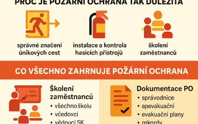 Požární ochrana: Jak zajistit bezpečí s nadhledem a úsměvem