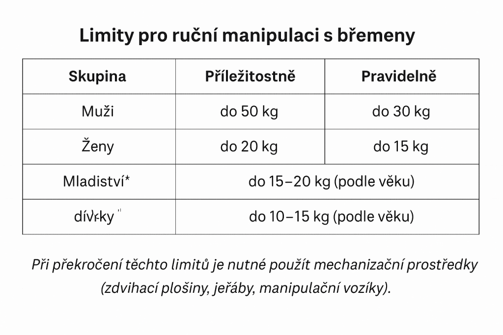 tabulka-limitu-pro-muze-zeny-a-mladistve