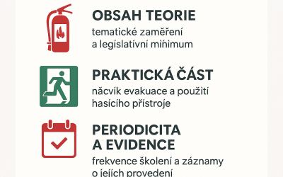 Vyhotovení a aktualizace osnov požární ochrany