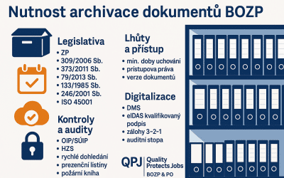 Nutnost archivace dokumentů BOZP