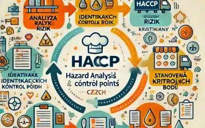 Zavedení systému HACCP: Bezpečnost potravin a legislativa