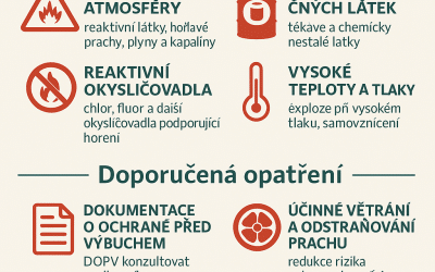 BOZP v chemickém průmyslu