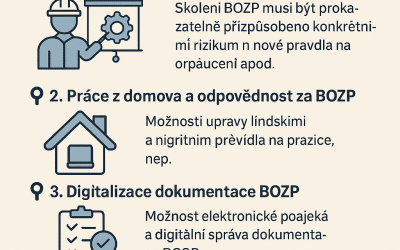 Změna zákoníku práce 2024 a její dopad na BOZP
