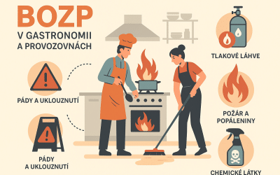 BOZP v gastronomii a provozovnách