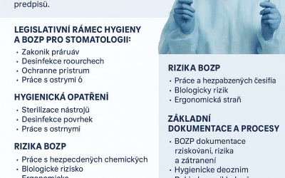 Hygiena a BOZP v zubní ordinaci