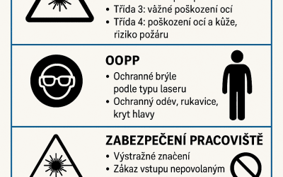 Bezpečnost práce s laserem