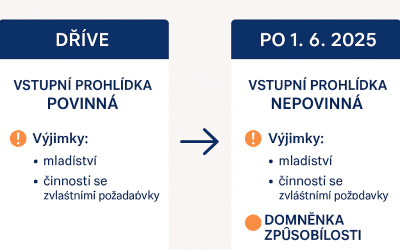 Vstupní prohlídka 1. kategorie práce