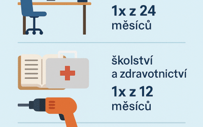 Elektrické spotřebiče