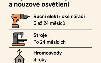Ruční elektrické nářadí, stroje, hromosvody a nouzové osvětlení