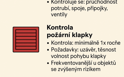 Kontrola suchovodu, požárních klapek a požárních ucpávek