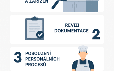 HACCP: Analýza současné situace ve Vašem provozu