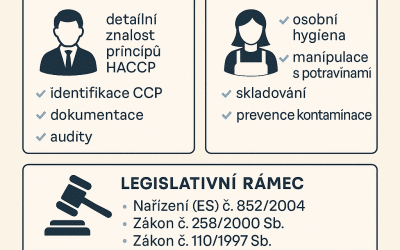 Školení HACCP