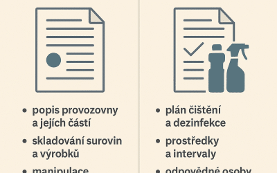 Vypracování provozního a sanitačního řádu