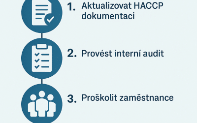 HACCP: Zastupování při zákaznických auditech