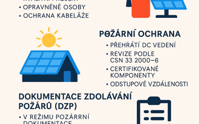 Fotovoltaika – Požární ochrana