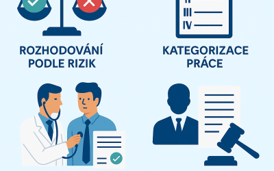 Pracovnělékařské prohlídky pro DPP a DPČ